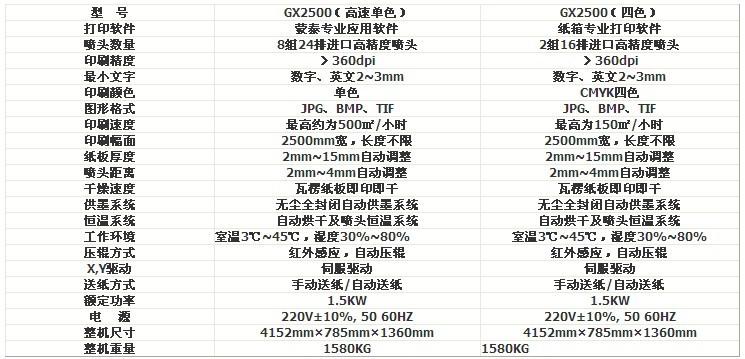 紙板印刷機參數