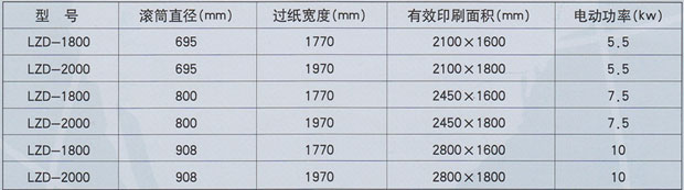 三色水墨印刷機參數表