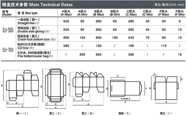 全自動多功能勾底糊盒機參數(shù)